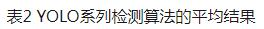 基于改進(jìn)的YOLO系列算法的溫室葫蘆科果實實時檢測